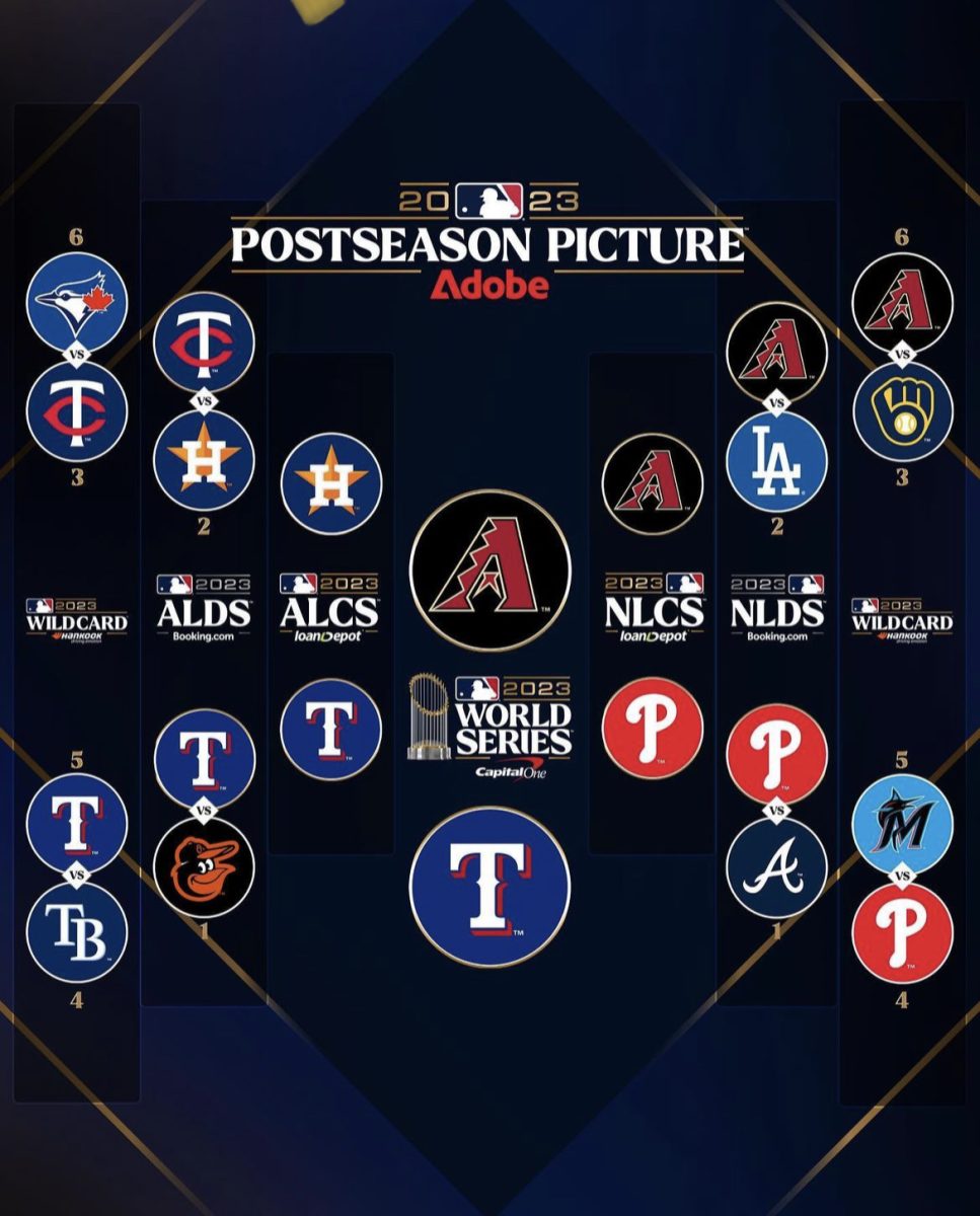 Photo Courtesy of MLB Instagram. Showing the 2023 postseason picture with all the teams that participated. 